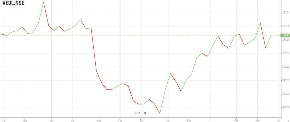 Vedanta Limited